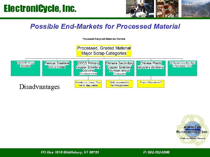 Electroni. Cycle, Inc. Possible End-Markets for Processed Material Disadvantages PO Box 1010 Middlebury, VT