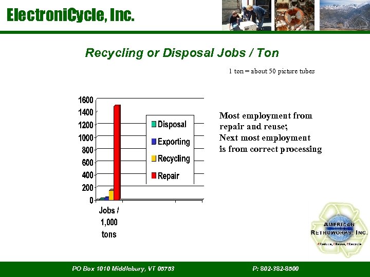 Electroni. Cycle, Inc. Recycling or Disposal Jobs / Ton 1 ton = about 50