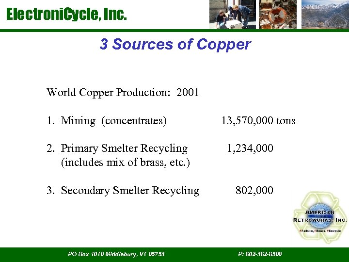 Electroni. Cycle, Inc. 3 Sources of Copper World Copper Production: 2001 1. Mining (concentrates)