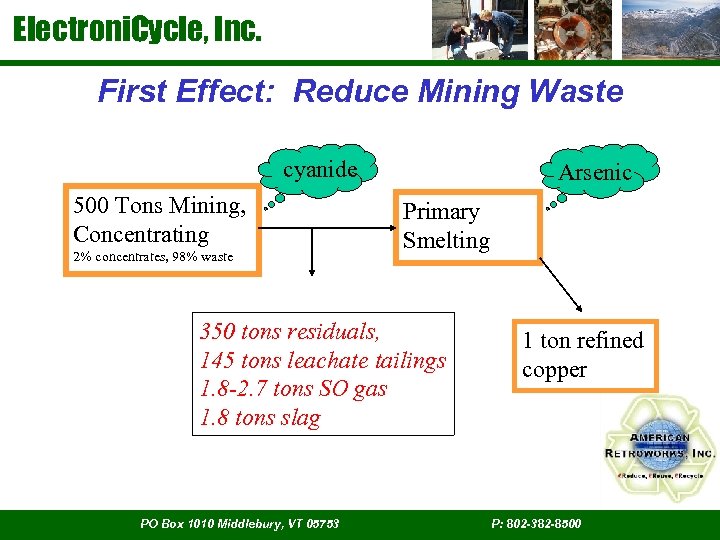 Electroni. Cycle, Inc. First Effect: Reduce Mining Waste cyanide 500 Tons Mining, Concentrating 2%