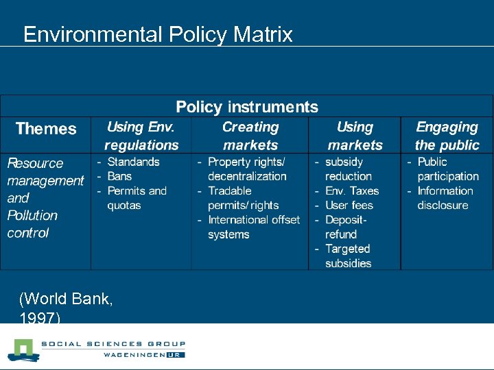 Environmental Policy Matrix (World Bank, 1997) Wave 4 ? 
