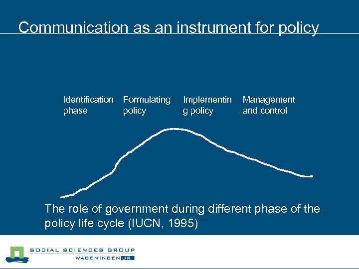 Communication as an instrument for policy Identification phase Formulating policy Implementin g policy Management