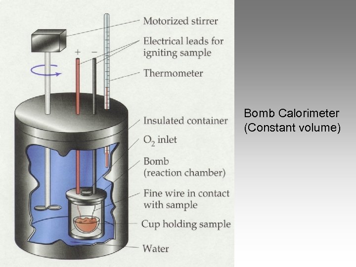 Bomb Calorimeter (Constant volume) 