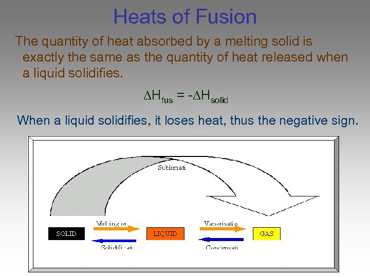 Heats of Fusion The quantity of heat absorbed by a melting solid is exactly