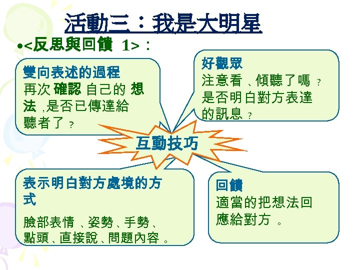 活動三：我是大明星 • <反思與回饋 1>： 雙向表述的過程 再次 確認 自己的 想 法 ，是否已傳達給 聽者了 ? 好觀眾