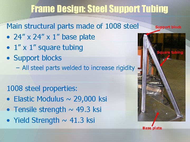 Frame Design: Steel Support Tubing Main structural parts made of 1008 steel • 24”