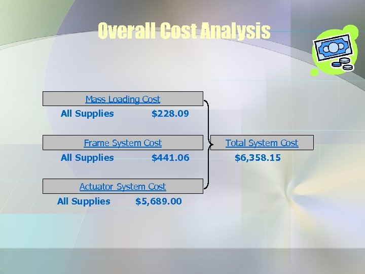 Overall Cost Analysis Mass Loading Cost All Supplies $228. 09 Frame System Cost All