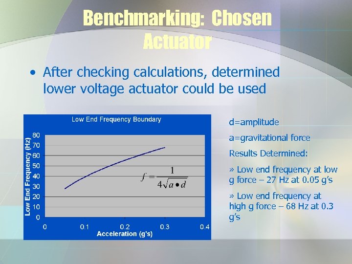 Benchmarking: Chosen Actuator • After checking calculations, determined lower voltage actuator could be used