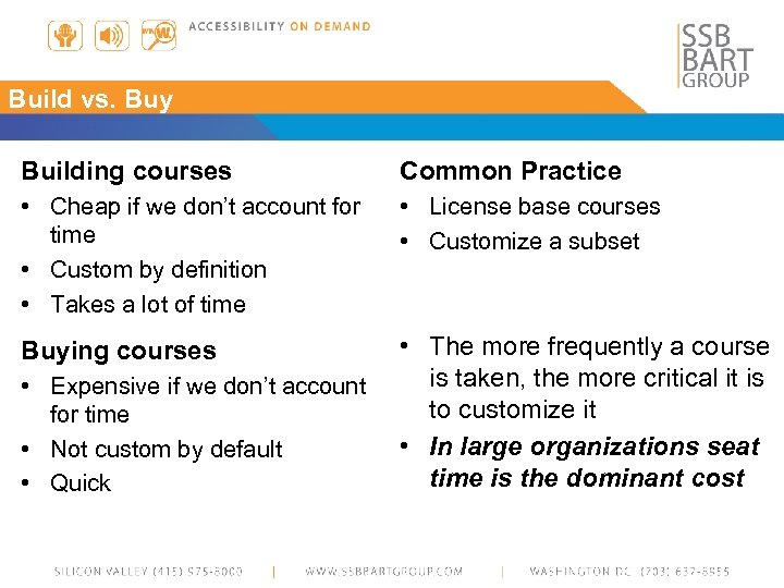 Build vs. Buy Building courses Common Practice • Cheap if we don’t account for