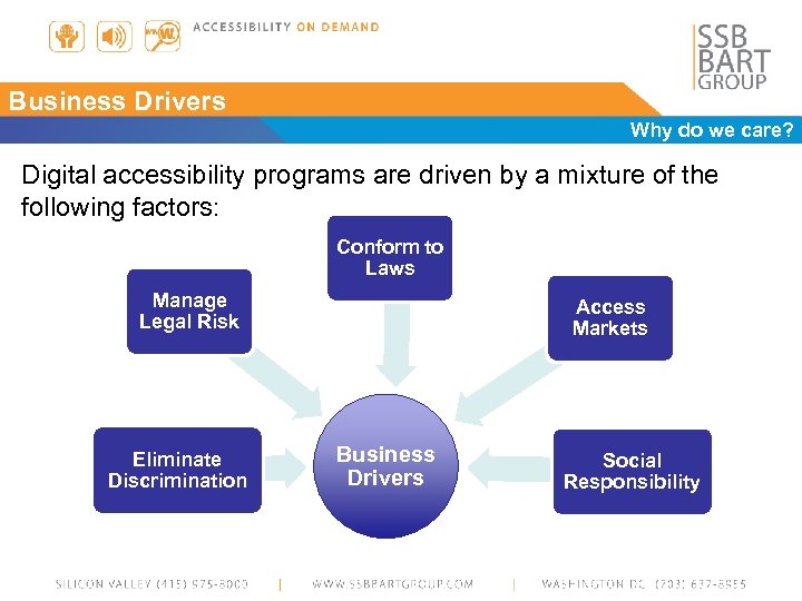 Business Drivers Why do we care? Digital accessibility programs are driven by a mixture