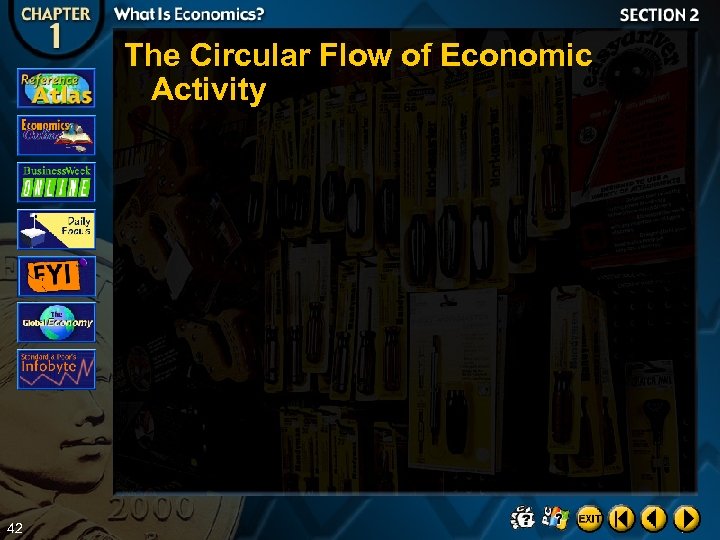 The Circular Flow of Economic Activity 42 