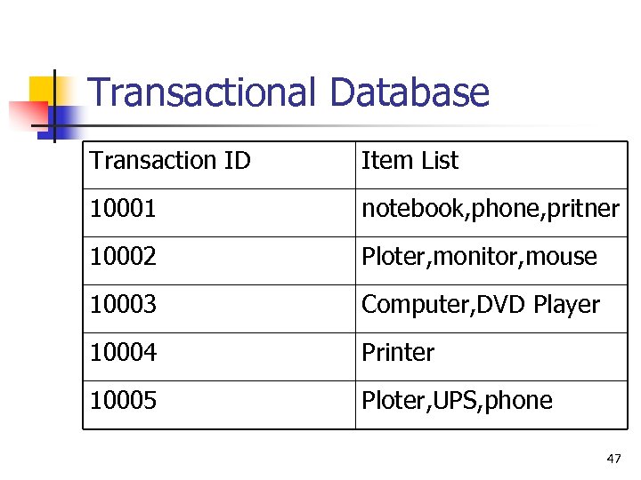 Transactional Database Transaction ID Item List 10001 notebook, phone, pritner 10002 Ploter, monitor, mouse