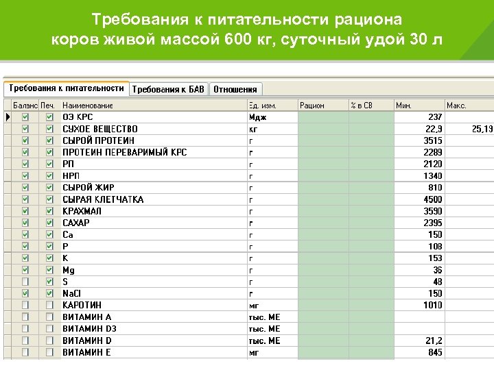 Требования к питательности рациона коров живой массой 600 кг, суточный удой 30 л 