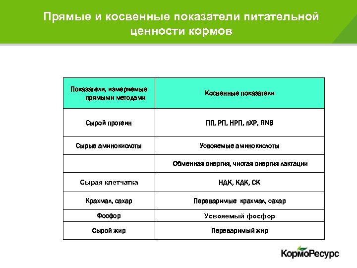 Косвенные показатели