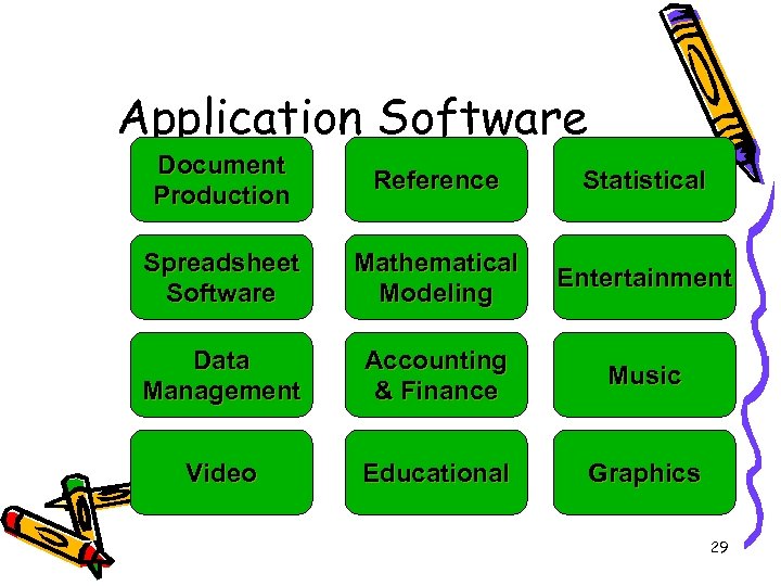 Application Software Document Production Reference Statistical Spreadsheet Software Mathematical Modeling Entertainment Data Management Accounting