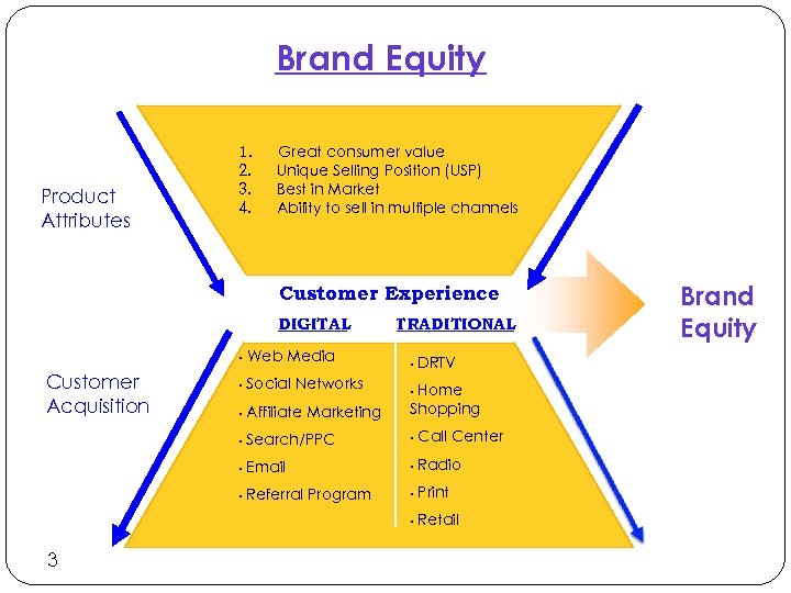 Brand Equity Product Attributes 1. 2. 3. 4. Great consumer value Unique Selling Position