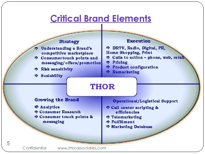 Critical Brand Elements Execution Strategy Understanding a Brand’s competitive marketplace Consumer touch points and