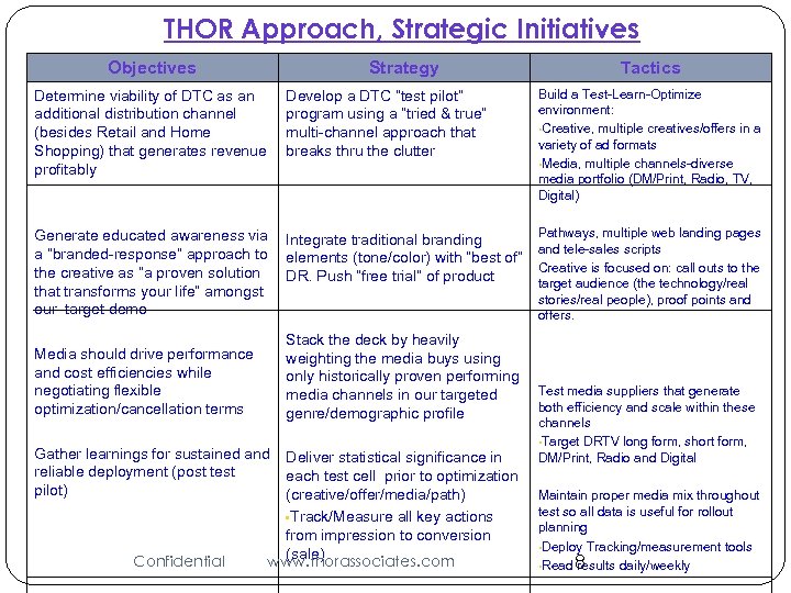 THOR Approach, Strategic Initiatives Objectives Strategy Tactics Determine viability of DTC as an additional