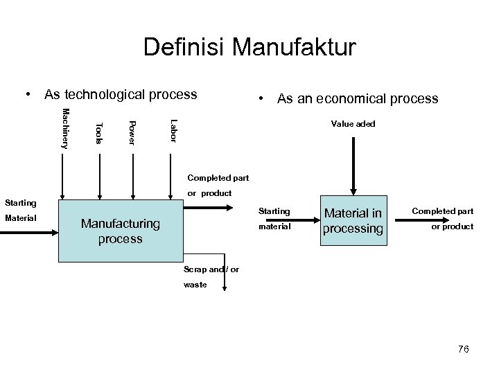 Definisi Manufaktur • As technological process • As an economical process Labor Power Tools