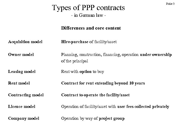 Types of PPP contracts Folie 3 - in German law Differences and core content