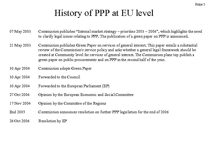 Folie 5 History of PPP at EU level 07 May 2003 Commission publishes “Internal