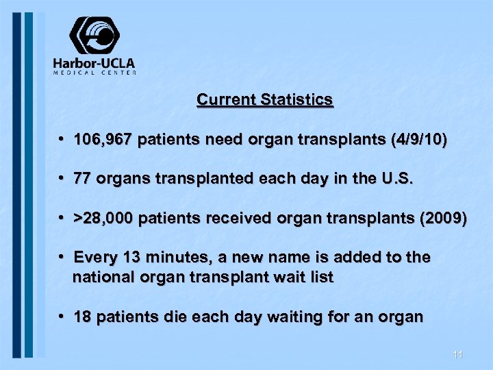 Current Statistics • 106, 967 patients need organ transplants (4/9/10) • 77 organs transplanted