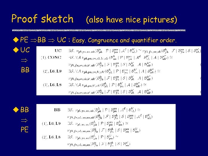 Proof sketch (also have nice pictures) u PE BB UC : Easy. Congruence and