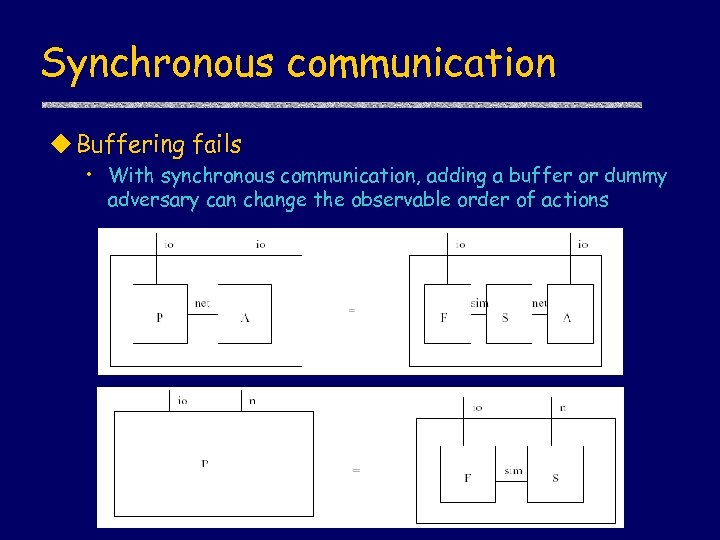 Synchronous communication u Buffering fails • With synchronous communication, adding a buffer or dummy