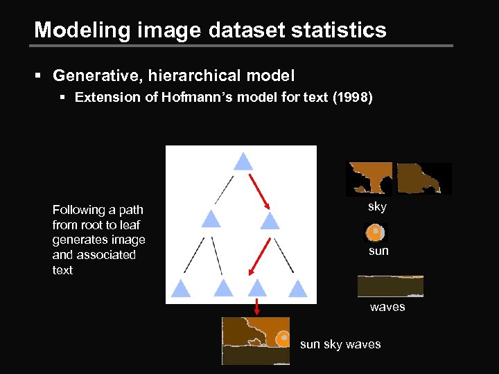 Modeling image dataset statistics § Generative, hierarchical model § Extension of Hofmann’s model for