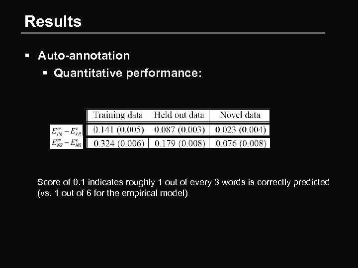 Results § Auto-annotation § Quantitative performance: Score of 0. 1 indicates roughly 1 out