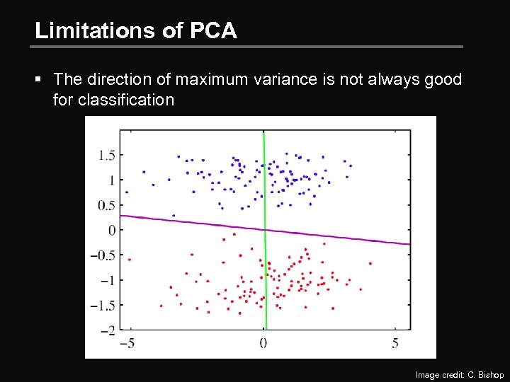 Limitations of PCA § The direction of maximum variance is not always good for