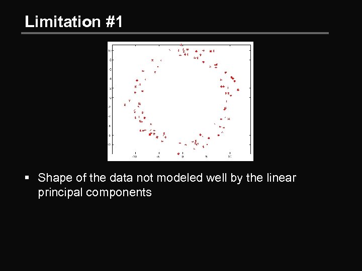 Limitation #1 § Shape of the data not modeled well by the linear principal