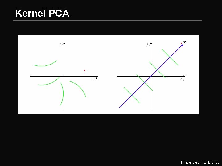 Kernel PCA Image credit: C. Bishop 