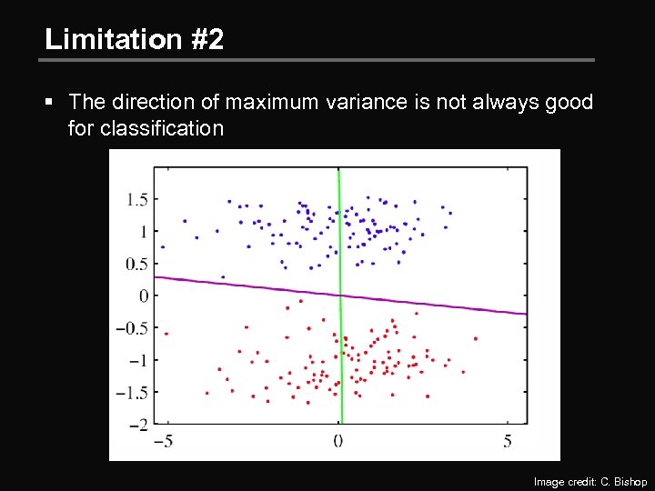 Limitation #2 § The direction of maximum variance is not always good for classification