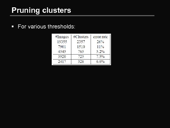 Pruning clusters § For various thresholds: 