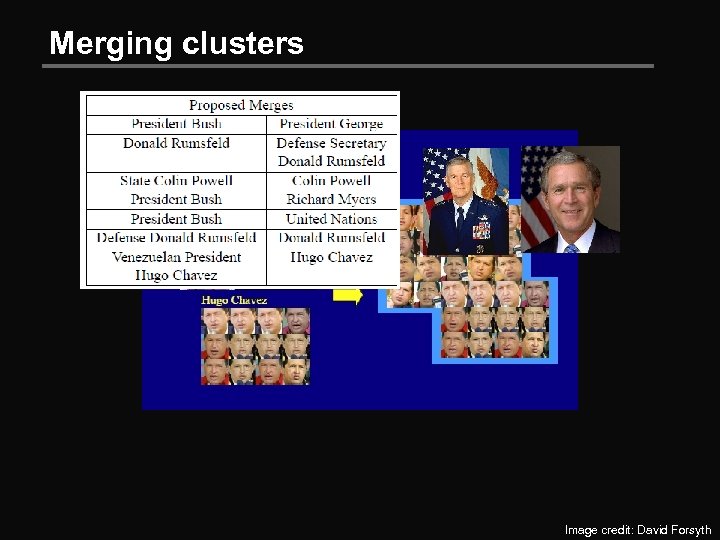 Merging clusters Image credit: David Forsyth 