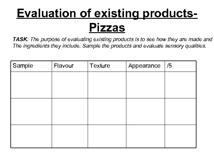 Evaluation of existing products. Pizzas TASK: The purpose of evaluating existing products is to