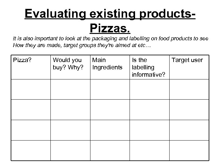 Evaluating existing products. Pizzas. It is also important to look at the packaging and