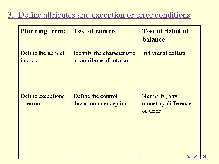 3. Define attributes and exception or error conditions Planning term: Test of control Test