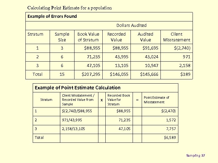 Calculating Point Estimate for a population Example of Errors Found Dollars Audited Stratum Sample