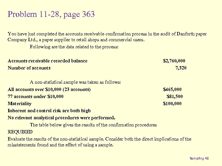 Problem 11 -28, page 363 You have just completed the accounts receivable confirmation process