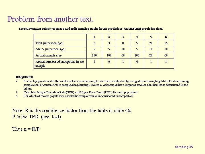 Audit Sampling Concepts Cas 265 Communication Deficiencies