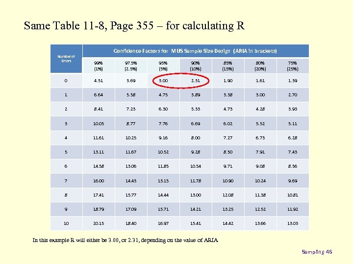Same Table 11 -8, Page 355 – for calculating R Number of Errors Confidence