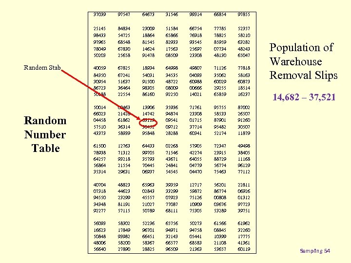 37039 Random Number Table 64673 31546 99314 66854 97855 25145 98433 97965 78049 50203