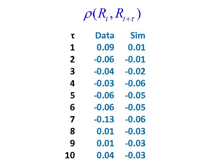 τ 1 2 3 4 5 6 7 8 9 10 Data 0. 09