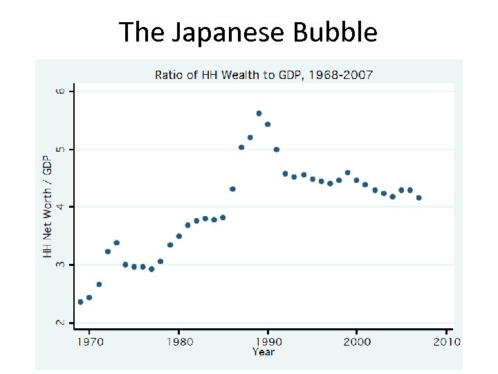 The Japanese Bubble 