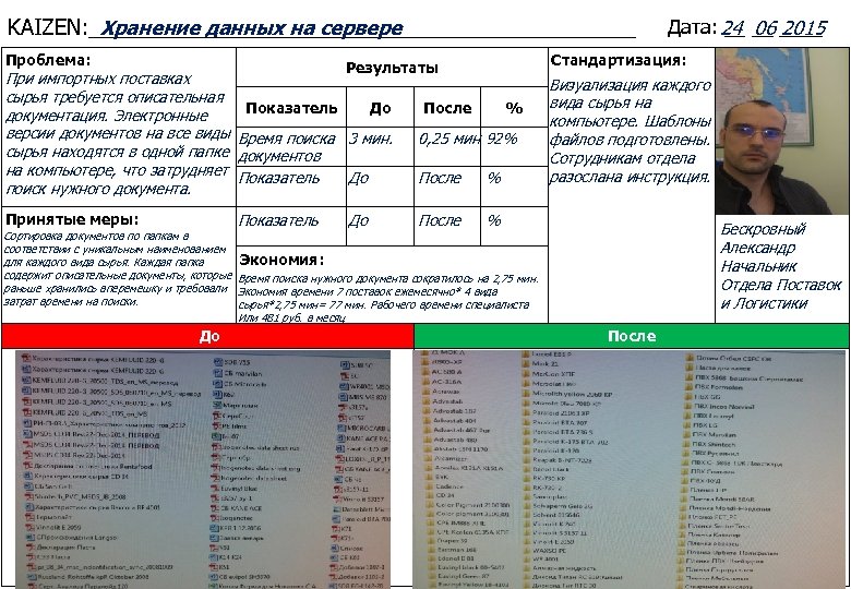 KAIZEN: _______________________ Хранение данных на сервере Проблема: При импортных поставках сырья требуется описательная документация.