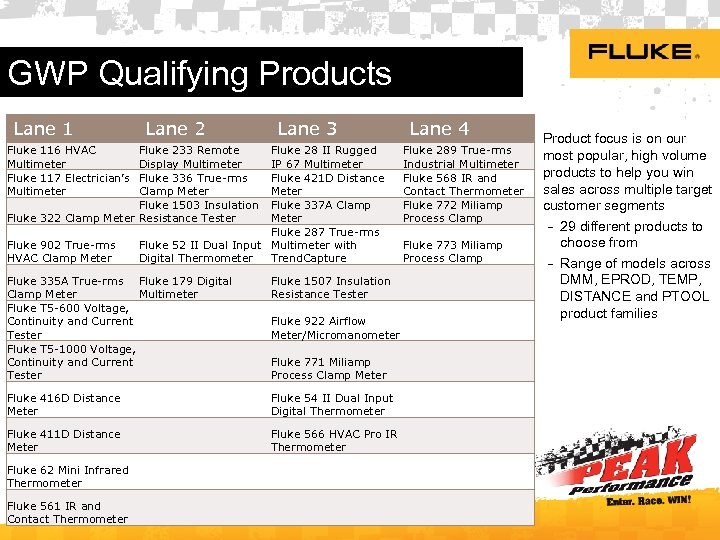 GWP Qualifying Products Lane 1 Fluke 116 HVAC Multimeter Fluke 117 Electrician’s Multimeter Lane