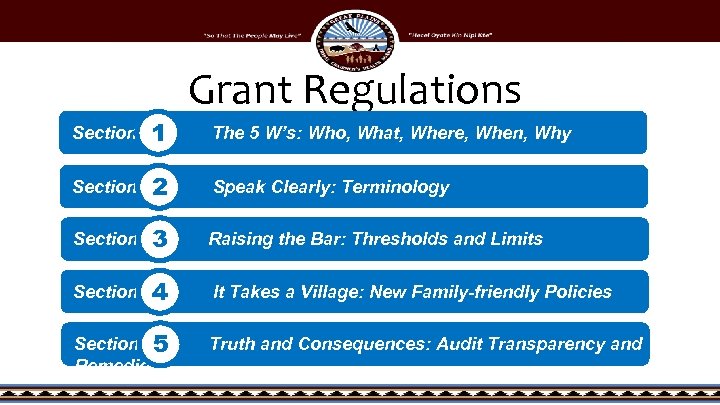 Grant Regulations Section 1 Section 2 Speak Clearly: Terminology Section 3 Raising the Bar: