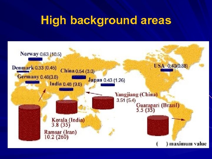 High background areas 